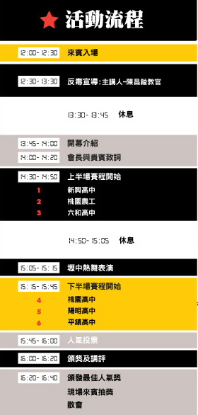當日賽程時間表